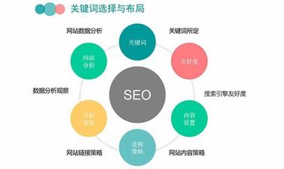 深圳关键词优化推广下载_seo优化 关键词(2025年01月测评)