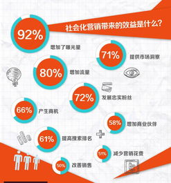 深圳网站建设讲解sns推广的步骤