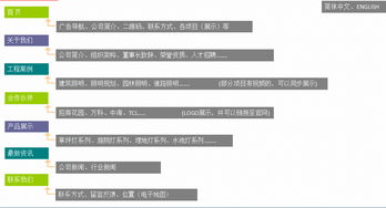 深圳市文业照明网站建设