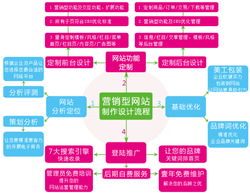 深圳营销型网站建设 牛商网最牛
