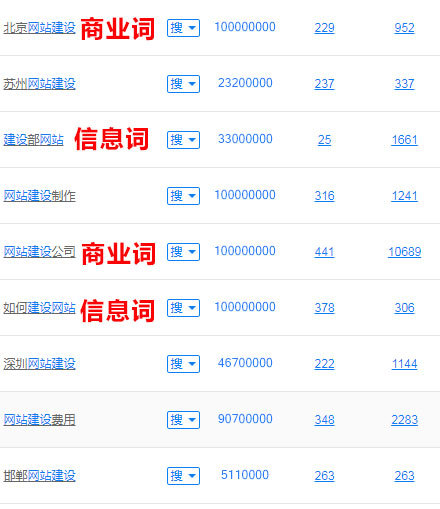 处理好高跳出率即可提升网站排名