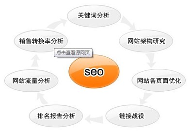 深圳南山南头网站建设南山西丽网站优化南山关键词优化